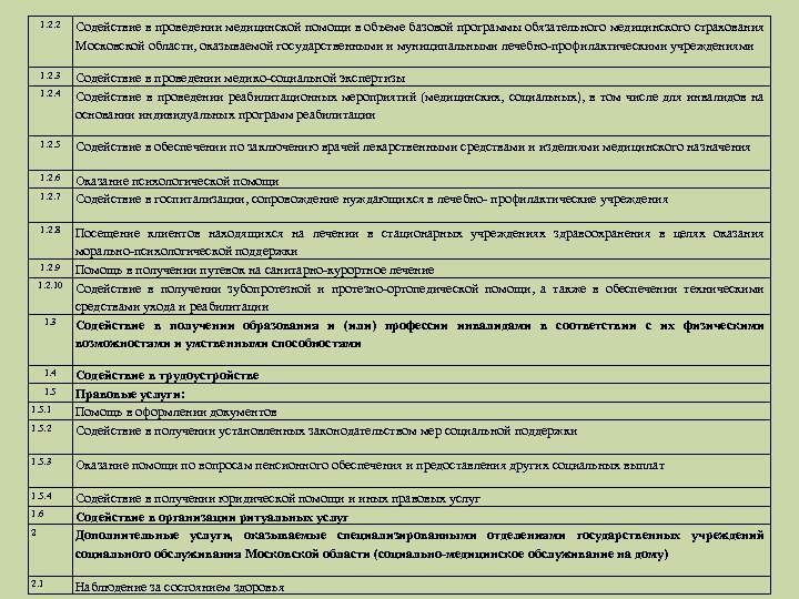 1. 2. 2 Содействие в проведении медицинской помощи в объеме базовой программы обязательного медицинского