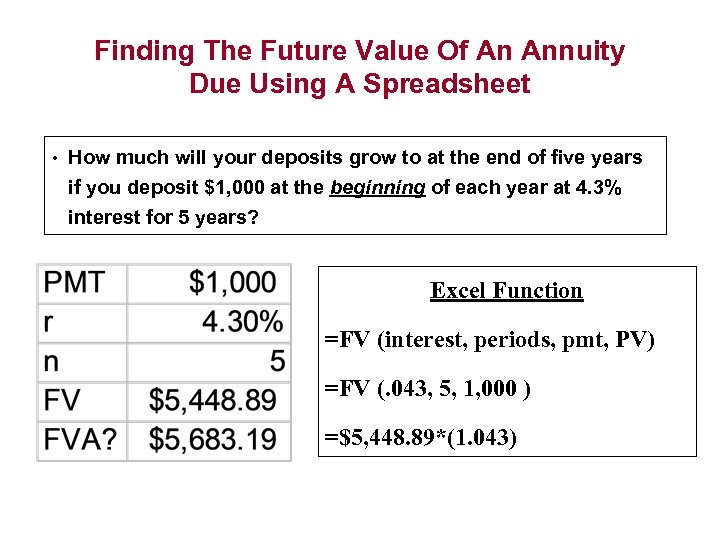 Finding The Future Value Of An Annuity Due Using A Spreadsheet • How much