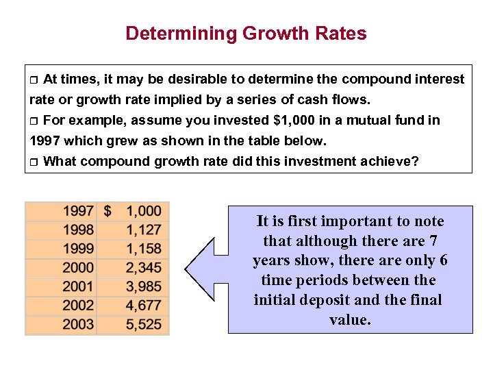 Determining Growth Rates At times, it may be desirable to determine the compound interest