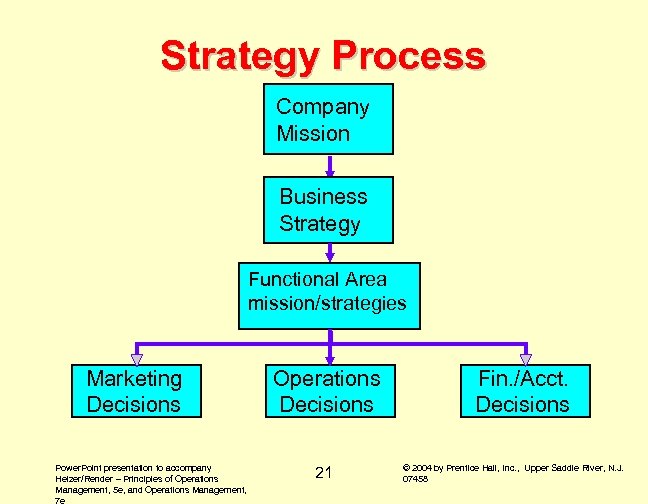 Operations Management Operations Strategy In A Global Environment