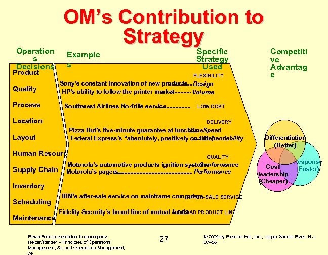 10 om strategy decisions