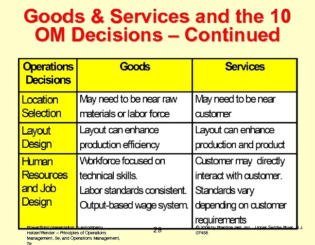 Goods & Services and the 10 OM Decisions – Continued Power. Point presentation to