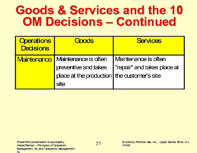 Goods & Services and the 10 OM Decisions – Continued Power. Point presentation to