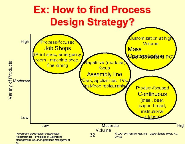 Ex: How to find Process Design Strategy? High Customization at high Volume Process-focused Variety