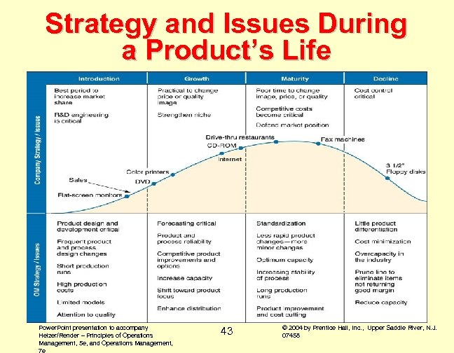 Strategy and Issues During a Product’s Life Power. Point presentation to accompany Heizer/Render –