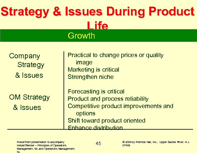 Strategy & Issues During Product Life Growth Company Strategy & Issues OM Strategy &