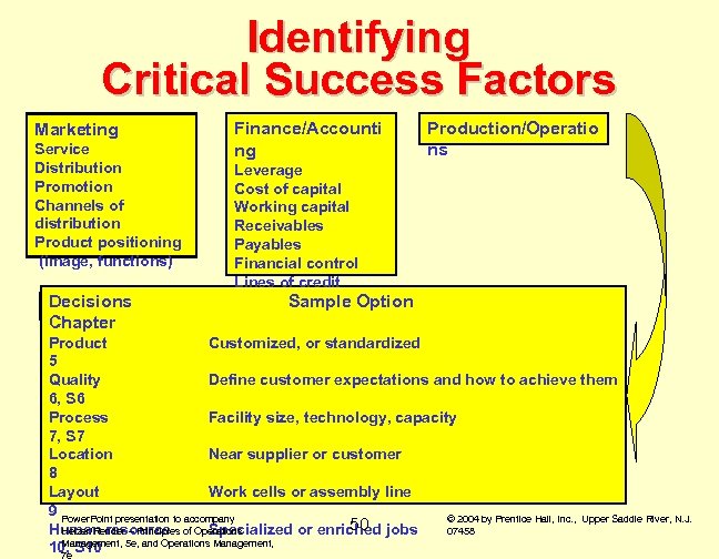 Identifying Critical Success Factors Marketing Service Distribution Promotion Channels of distribution Product positioning (image,