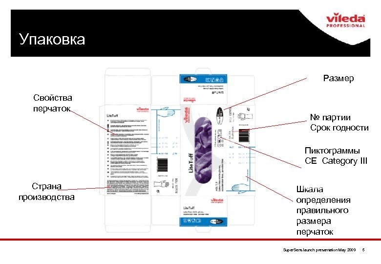 Упаковка Размер Lot. No Expiry date Свойства перчаток № партии Срок годности Пиктограммы CE