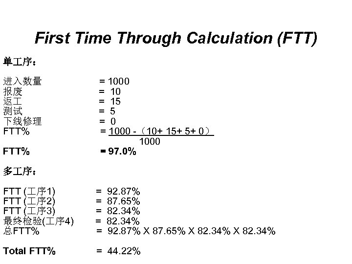 First Time Through Calculation (FTT) 单 序： 进入数量 报废 返 测试 下线修理 FTT% =
