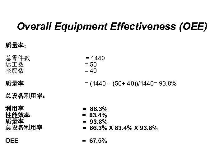 Overall Equipment Effectiveness (OEE) 质量率： 总零件数 返 数 报废数 = 1440 = 50 =
