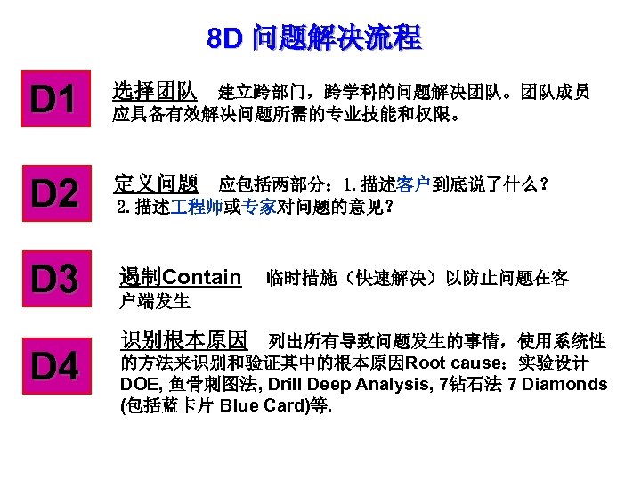 8 D 问题解决流程 D 1 选择团队 建立跨部门，跨学科的问题解决团队。团队成员 D 2 定义问题 应包括两部分： 1. 描述客户到底说了什么？ D
