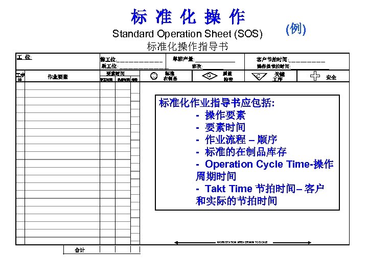 标 准 化 操 作 (例) Standard Operation Sheet (SOS) 标准化操作指导书 位: 步 号.