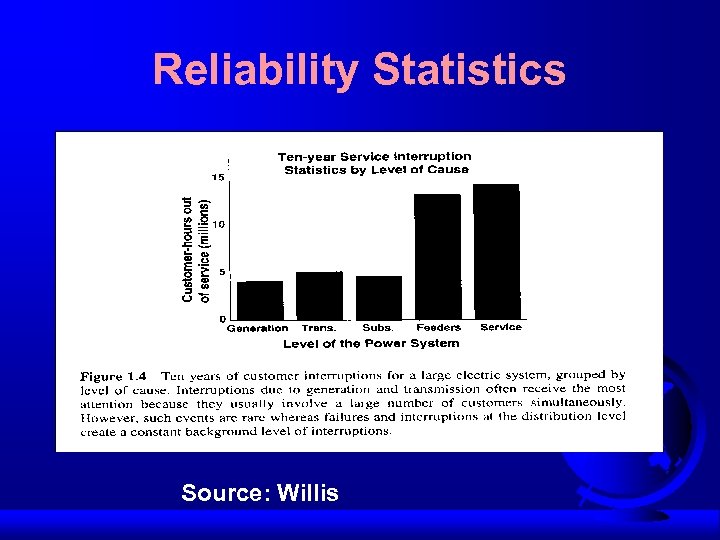 Reliability Statistics Source: Willis 