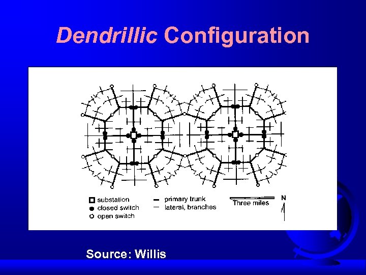 Dendrillic Configuration Source: Willis 