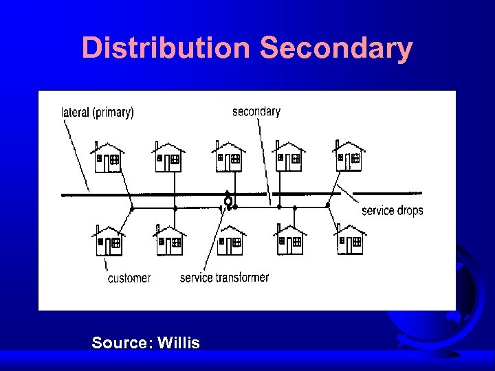 Distribution Secondary Source: Willis 