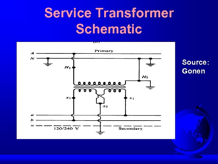 Service Transformer Schematic Source: Gonen 