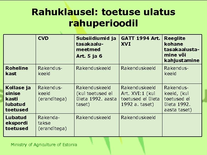Rahuklausel: toetuse ulatus rahuperioodil CVD Subsiidiumid ja tasakaalumeetmed Art. 5 ja 6 GATT 1994