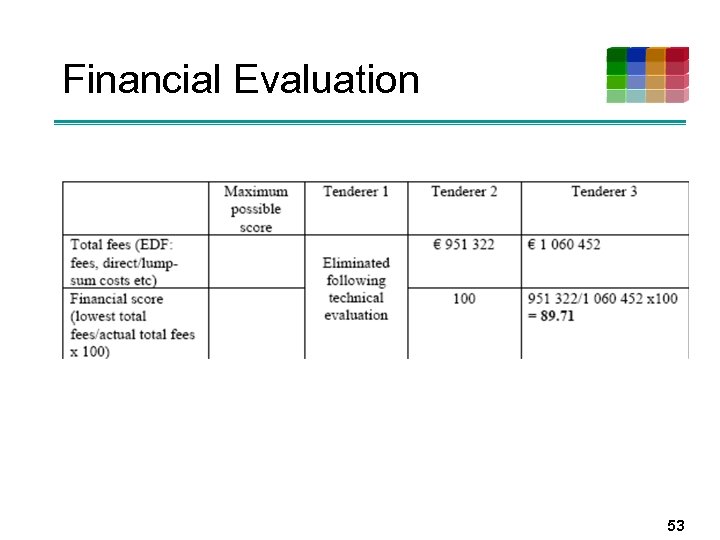 Financial Evaluation 53 