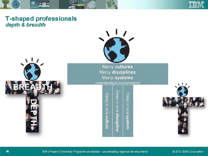 T-shaped professionals depth & breadth Many cultures Many disciplines Many systems Deep in one