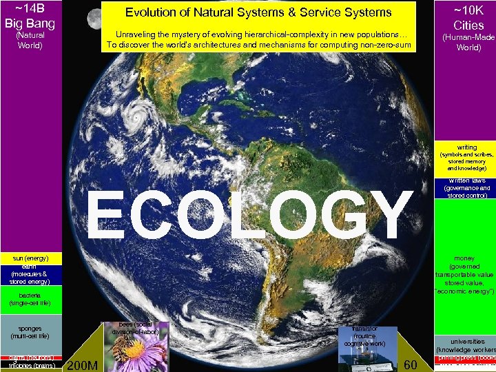 ~14 B Big Bang Evolution of Natural Systems & Service Systems Unraveling the mystery