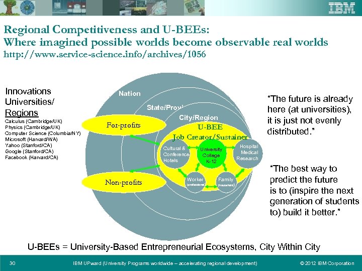 Regional Competitiveness and U-BEEs: Where imagined possible worlds become observable real worlds http: //www.