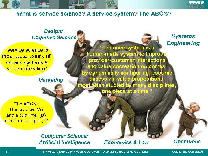 What is service science? A service system? The ABC’s? Design/ Cognitive Science “service science