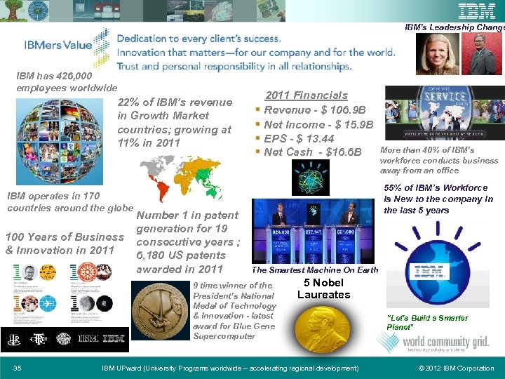 IBM’s Leadership Change IBM has 426, 000 employees worldwide 22% of IBM’s revenue in