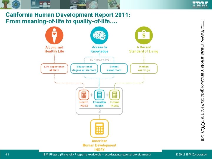 41 IBM UPward (University Programs worldwide – accelerating regional development) http: //www. measureofamerica. org/docs/APortrait.