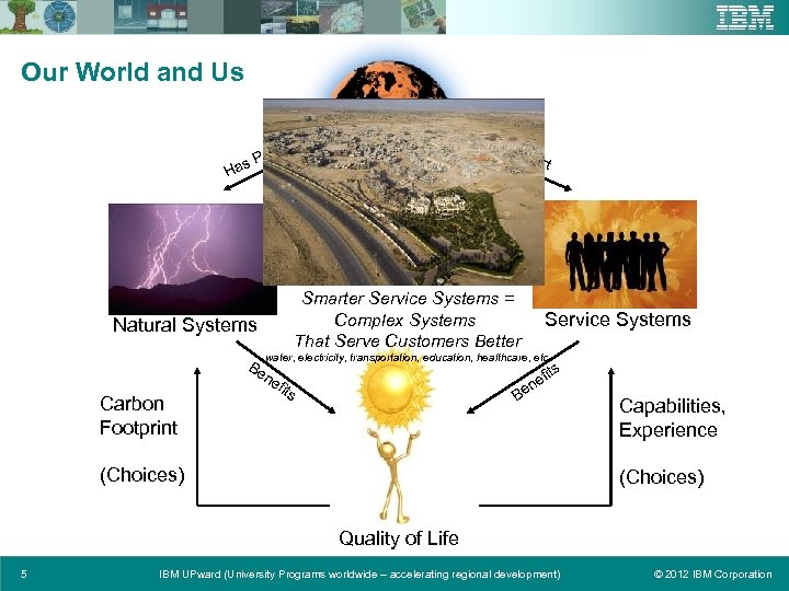 Our World and Us Ha Ha s P art Smarter Service Systems = Complex