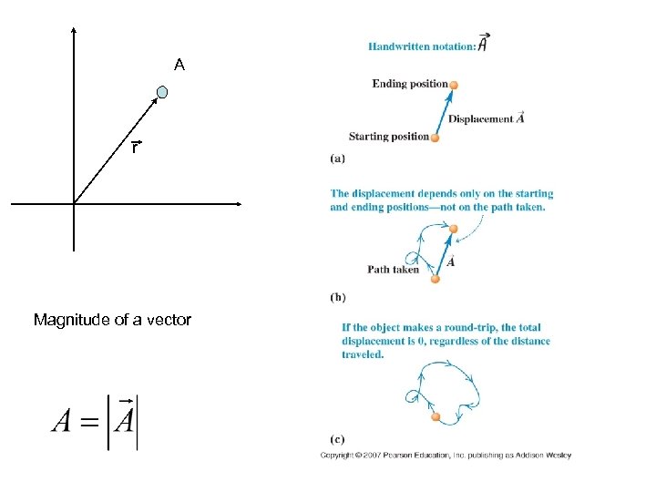 A r Magnitude of a vector 