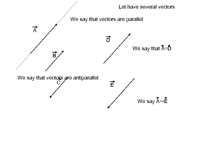 Let have several vectors We say that vectors are parallel A D We say