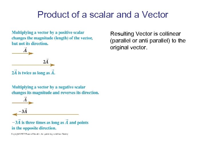 Product of a scalar and a Vector Resulting Vector is collinear (parallel or anti