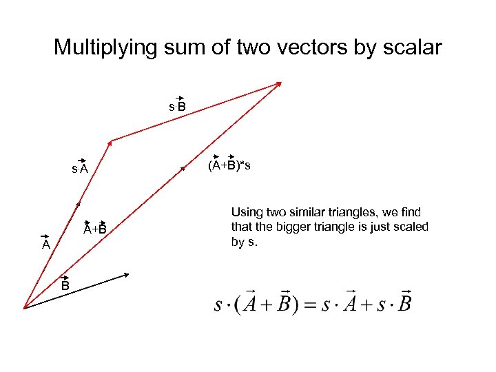 Multiplying sum of two vectors by scalar s. B s. A A+B A B