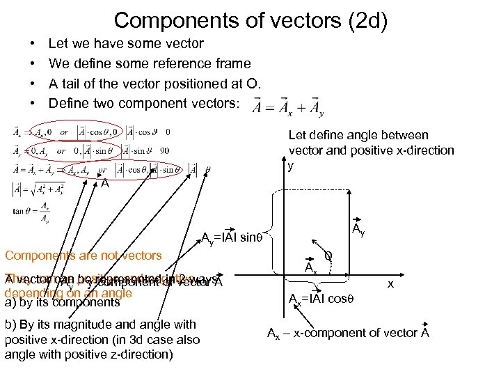 Components of vectors (2 d) • • Let we have some vector We define