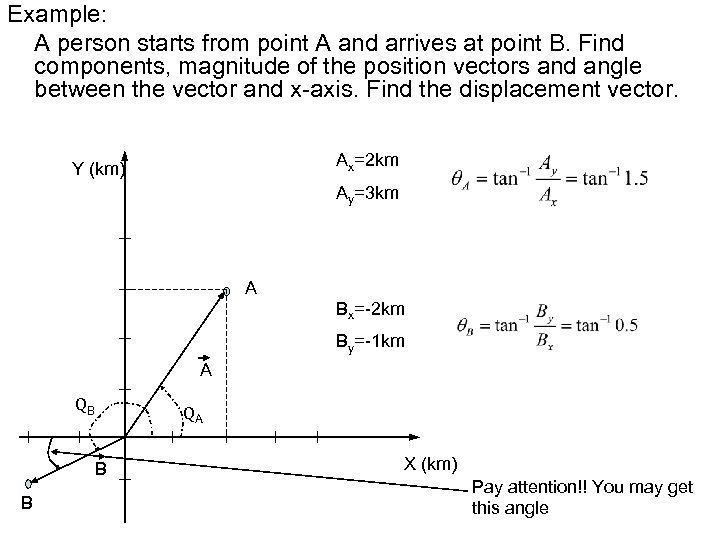 Example: A person starts from point A and arrives at point B. Find components,