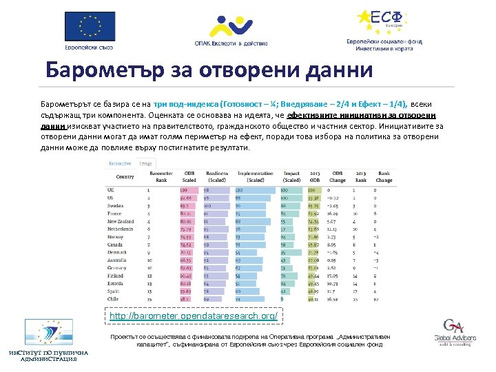 Барометър за отворени данни Барометърът се базира се на три под-индекса (Готовност – ¼;