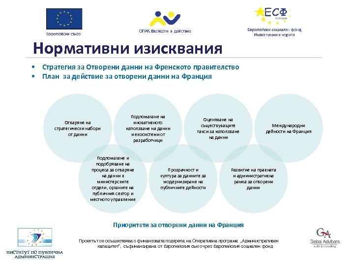 Нормативни изисквания • Стратегия за Отворени данни на Френското правителство • План за действие