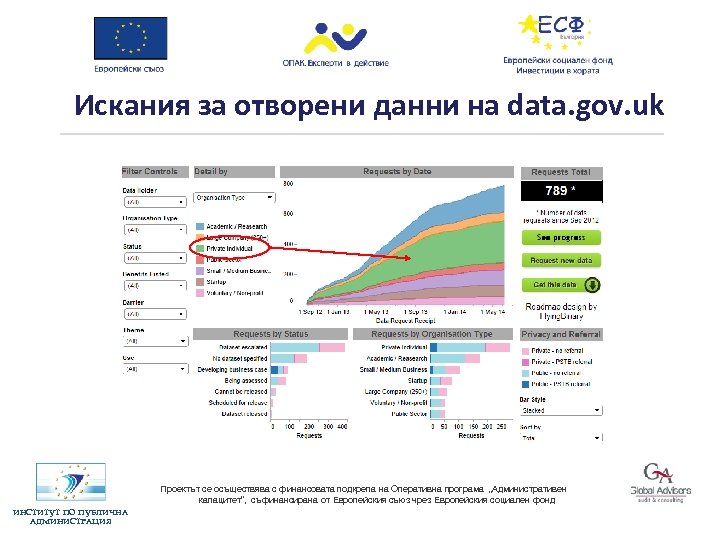 Искания за отворени данни на data. gov. uk Проектът се осъществява с финансовата подкрепа