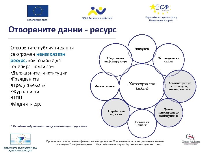Отворените данни - ресурс Отворените публични данни са огромен неизползван ресурс, който може да