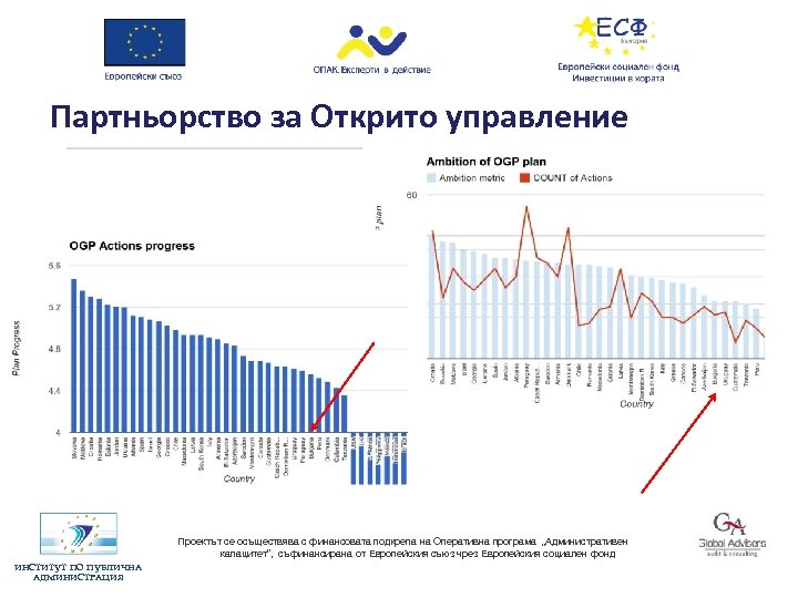 Партньорство за Открито управление Проектът се осъществява с финансовата подкрепа на Оперативна програма „Административен