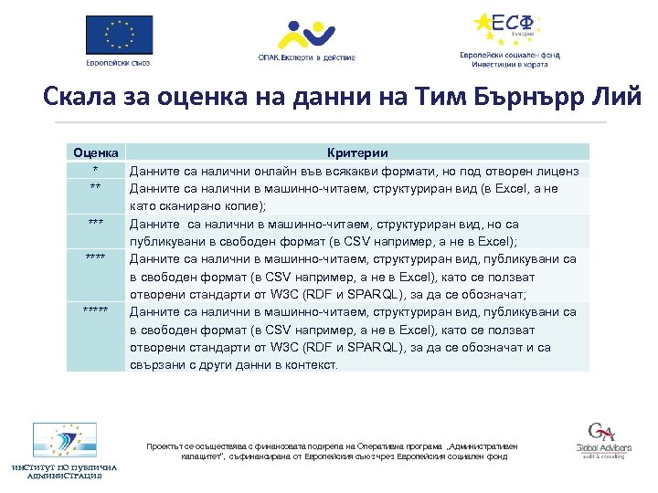 Скала за оценка на данни на Тим Бърнърр Лий Оценка Критерии * Данните са