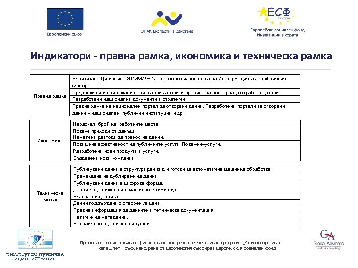 Индикатори - правна рамка, икономика и техническа рамка Правна рамка Ревизирана Директива 2013/37/EС за