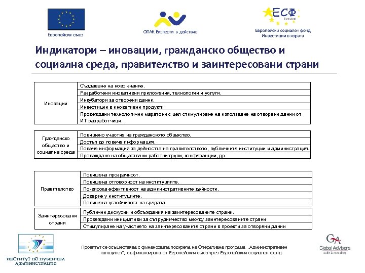 Индикатори – иновации, гражданско общество и социална среда, правителство и заинтересовани страни Иновации Гражданско