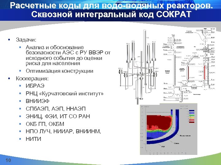 Расчетные коды для водо-водяных реакторов. Сквозной интегральный код СОКРАТ § § 10 Задачи: §