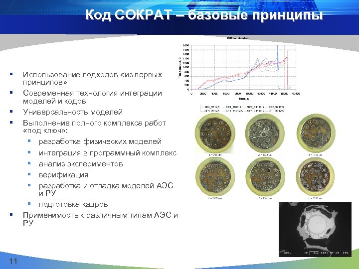 Код СОКРАТ – базовые принципы § § § 11 Использование подходов «из первых принципов»