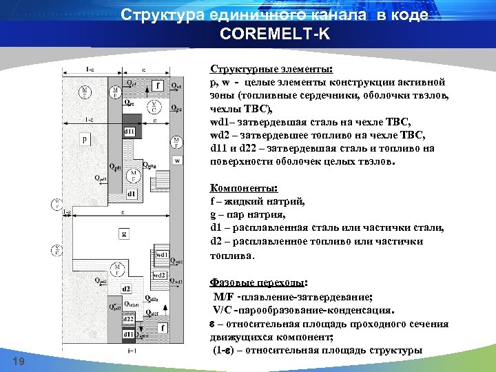 Структура единичного канала в коде COREMELT-K Структурные элементы: p, w - целые элементы конструкции