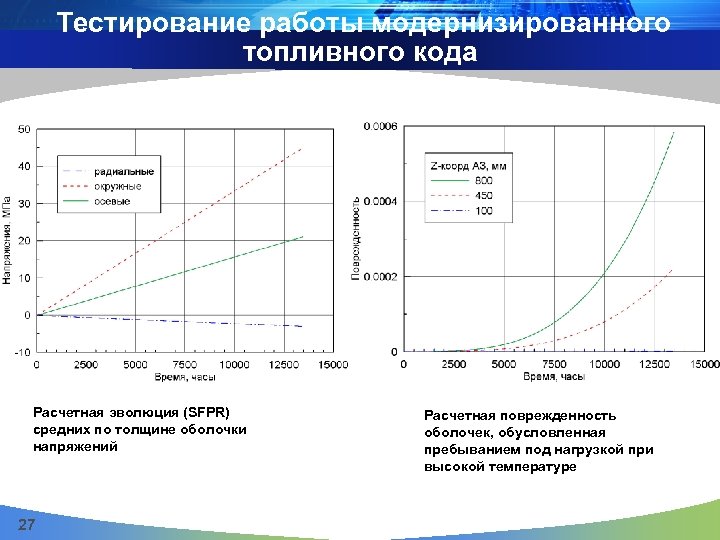 Тестирование работы модернизированного топливного кода Расчетная эволюция (SFPR) средних по толщине оболочки напряжений 27