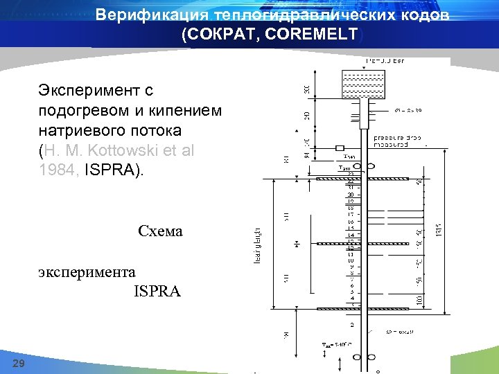 Верификация теплогидравлических кодов (CОКРАТ, COREMELT) Эксперимент с подогревом и кипением натриевого потока (H. M.