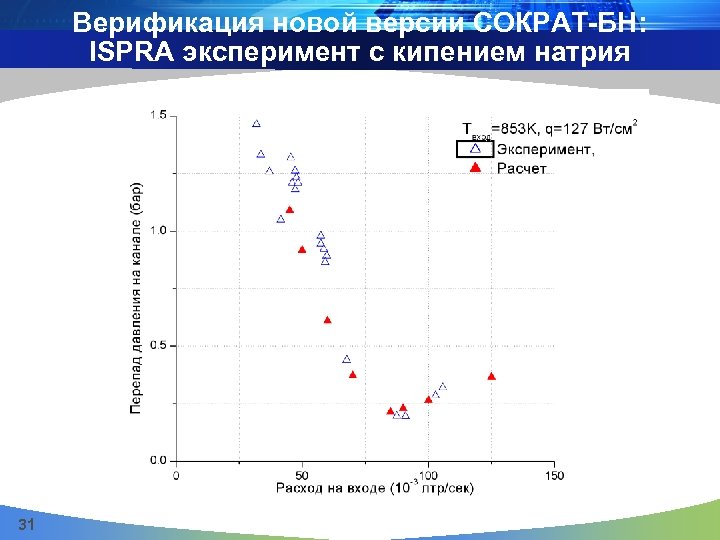 Верификация новой версии СОКРАТ-БН: ISPRA эксперимент с кипением натрия 31 