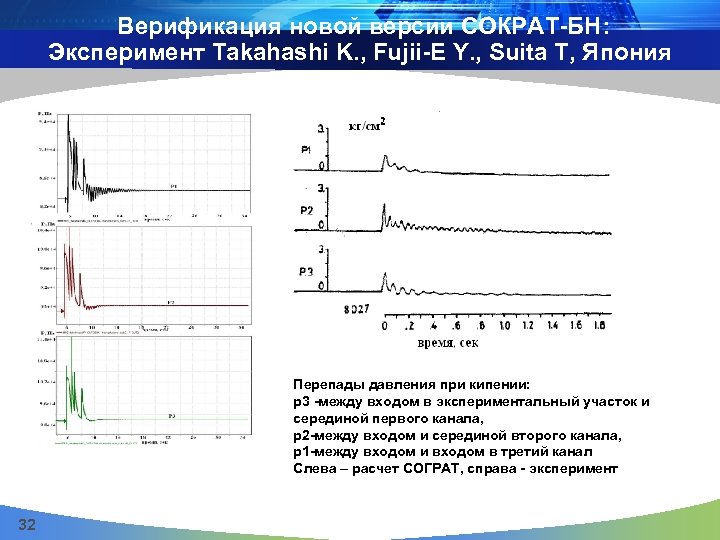 Верификация новой версии СОКРАТ-БН: Эксперимент Takahashi K. , Fujii-E Y. , Suita T, Япония